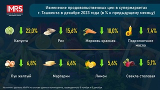 В супермаркетах Ташкента снизились цены на некоторые продукты