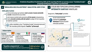 В Узбекистане внедряется новый порядок финансирования проектов «Инициативного бюджета» на условиях партнерства между государством и населением