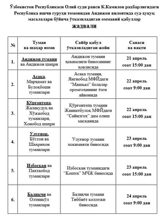 Президент Халқ қабулхоналари, Олий суд,  Бош прокуратура, Ички ишлар, Адлия вазирликлари, Божхона қўмитаси раҳбарлари иштирокида оммавий қабуллар ташкил этилмоқда