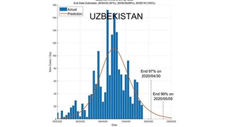 Karantin tugash muddati aniqmi