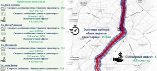 Shota Rustaveli koʻchasi rekonstruksiyasining moliyalashtirilishi boʻyicha tushuntirish berildi