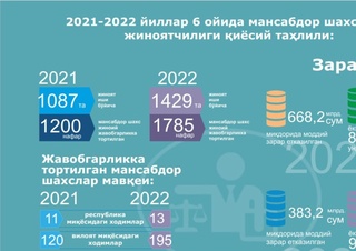 Бош прокуратура мансабдор шахслар жиноятчилиги бўйича маълумотларни очиқлади