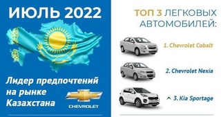 Chevrolet Cobalt - лидер среди ведущих брендов легковых автомобилей в Казахстане