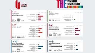 Университет AKFA вошел в рейтинг «Times Higher Education Impact Ranking»