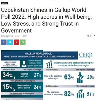 «The London Post»: Узбекистан стал страной, которая быстрее всех восстановилась после пандемии