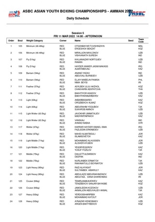 Бокс: Бугун Ўзбекистон ёшлар терма жамоасининг 12 нафар аъзоси финал йўлланмаси учун жанг қилади