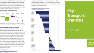 Oʻzbekiston Asosiy transport statistikasi xalqaro maʼlumotlar bazasida