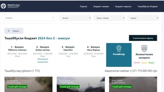 Ғолиб лойиҳалар рўйхати эълон қилинди