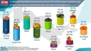 Ташқи бозордаги энг рақобатбардош мева-сабзавотлар аниқланди