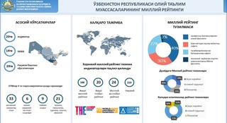 ОТМлар фаолияти 20 та мезон асосида баҳоланади