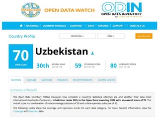 Узбекистан в рейтинге открытых данных поднялся на 30-е место в мире