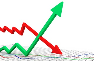 Ҳудудларнинг ижтимоий-иқтисодий рейтинги