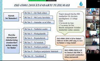 Ички аудитнинг амалий жиҳатлари