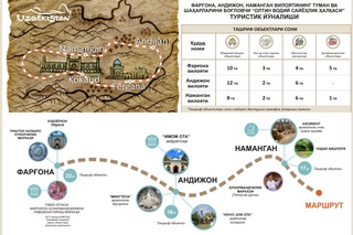 Oʻzbekistonda yangi turistik yoʻnalishlar ochilmoqda
