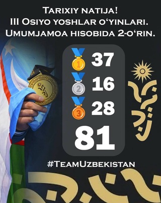 Бахрейн-2025: сборная Узбекистана завоевала 81 медаль и заняла второе место на Азиатских юношеских играх