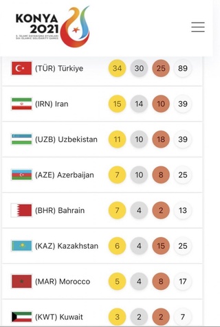 Ислом бирдамлиги ўйинларидаги медалларимиз сони 39 тага етди, 11 таси олтин