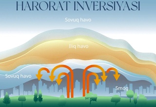 Harorat inversiyasi nima?
