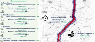 Хокимият Ташкента разъяснил детали проекта реконструкции улицы Шота Руставели