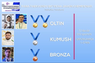 Para taekvondo. O‘zbekiston 72 davlat o‘rtasida 1-o‘rinda!