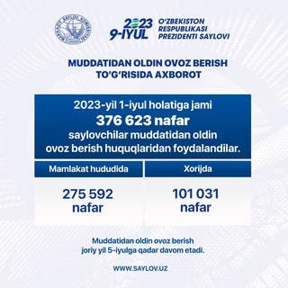 376 623 нафар сайловчи муддатидан олдин овоз бериш ҳуқуқларидан фойдаланди