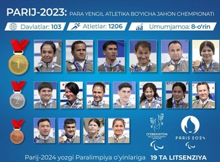 Паратлетчиёни Ӯзбекистон дар чемпионати ҷаҳон дар Париж 17 ҷоизаи гуногунро ба даст оварданд.