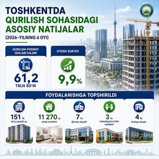 2026 yilning 6 oyida Toshkentda 151 ta ko‘p qavatli uy foydalanishga topshirildi