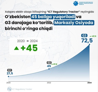 Ўзбекистон яна бир рейтингда 45 баллга юқорилади