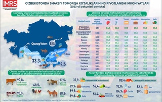 Қишлоқ хўжалиги маҳсулотларини етиштиришда шахсий томорқа хўжаликларининг роли қандай?