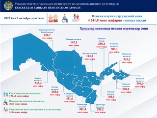 Oʻzbekistonda pensiya oluvchilar soni 4 milliondan oshdi