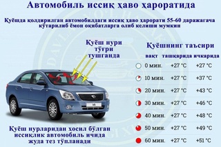 Havo harorati koʻtarilganda avtomobilingizni soya va salqin joylarda qoldiring