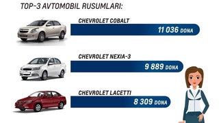 Аёлларнинг севимли автомобиллари