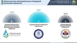 Объявлен Национальный рейтинг вузов Узбекистана