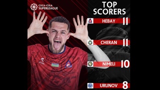 «Андижан» дома победил «Пахтакор», а «Навбахор» в гостях разгромил «Бухару»