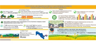 Важный шаг в развитии отрасли