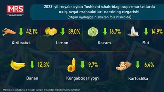 7 түрлі өнімнің бағасы төмендетілді
