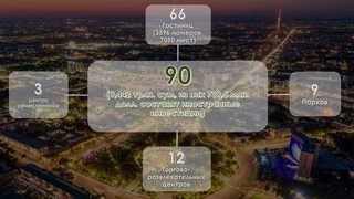 Определены инвестиционные проекты в сфере туризма в Ташкенте, запланированные на 2021-2023 годы