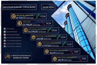 Долларнинг расмий курси яна ошди