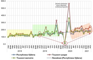 Ўзбекистонда кўчмас мулк нархи кескин ошмайди(ми?)