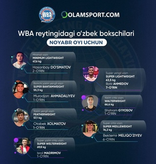 WBA рейтинги янгиланди, тўрт нафар ўзбек боксчиси биринчи ўринда!