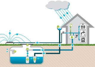 Пайдаланылмай атырған үлкен ресурс