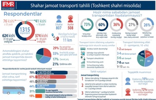 Жамоат транспорти фаолияти сизни қониқтирадими?
