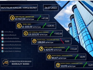 АҚШ доллари ва евро курсида кўтарилиш кузатилмоқда
