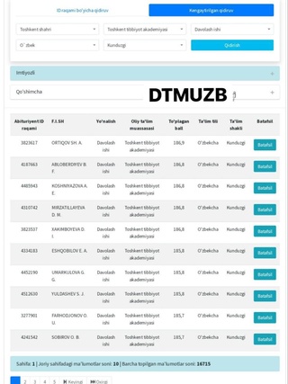 Қабул–2022: кеча кун рекордчиси 186,9 балл тўплади