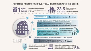 Чтобы сделать жилье доступным