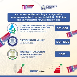 Ўзбекистондаги 3 та ОТМ илк бор “THE”нинг рўйхатидан жой олди