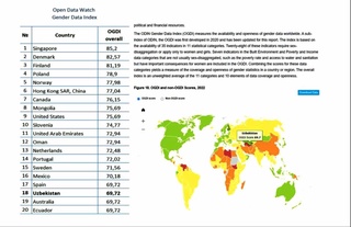 Uzbekistan entered the top 20 best countries in the world according to the "Open Gender Data Index"