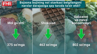36 turdagi tovarga bojxona bojining nol stavkasi belgilanishi narxlarga qanday ta’sir etdi?