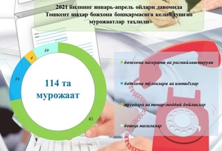 Murojaatlarga oʻz vaqtida yechim topilmoqda