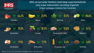 Toshkentdagi supermarketlarda 12 xil mahsulot boʻyicha minimal narxlar pasaydi