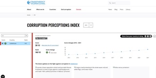 Ўзбекистоннинг Коррупцияни қабул қилиш индексидаги ўрни яхшиланди